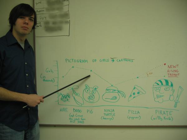 Professor York, explaining the intricate relationship of Girls to their respective cartoon character representations